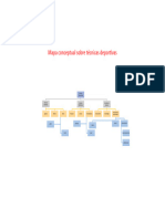 Mapa Conceptual Sobre Técnicas Deportivas Katherine Rivera