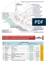 Centrales Hidroelectricas