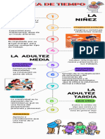 Infografía de Línea de Tiempo Timeline Progreso Con Números Multicolor Moderno Creativo