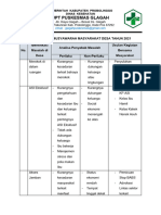 REKAP HASIL MUSYAWARAH MASYARAKAT DESA THN 2021