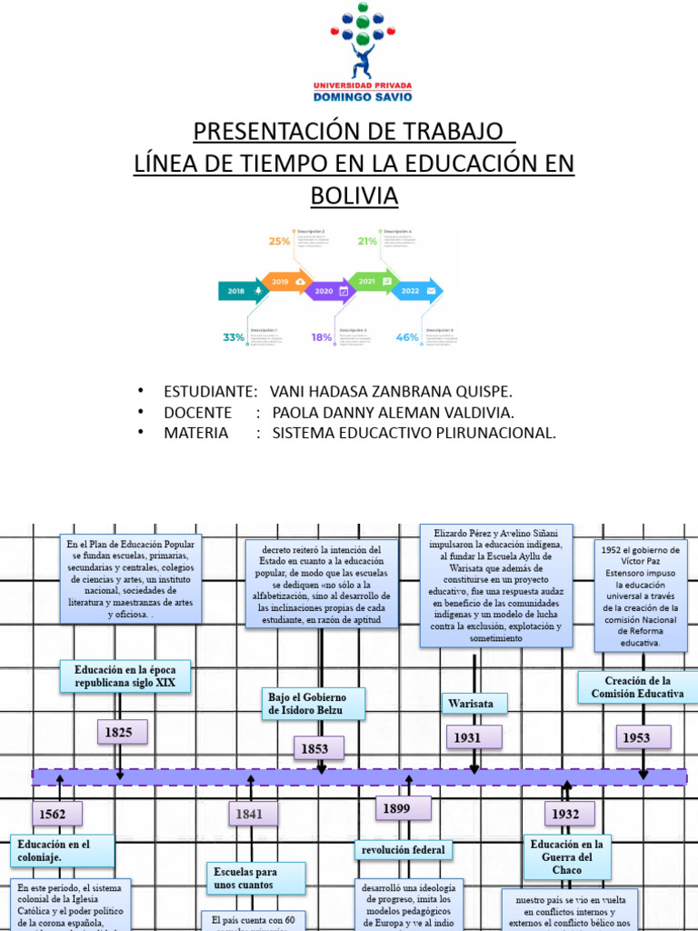 linea-de-tiempo-sobre-la-educacion-en-bolivia-pdf