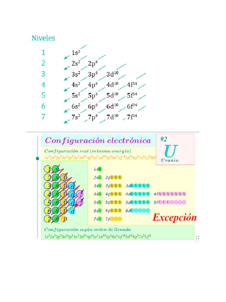 Configuracion Electronica Pdf