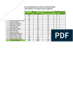 Analisis Evaluasi Pembelajaran