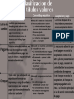 Clasificacion de Los Titulos Valores