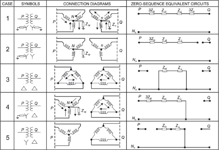 Zero Sequence For Different Transformer | PDF