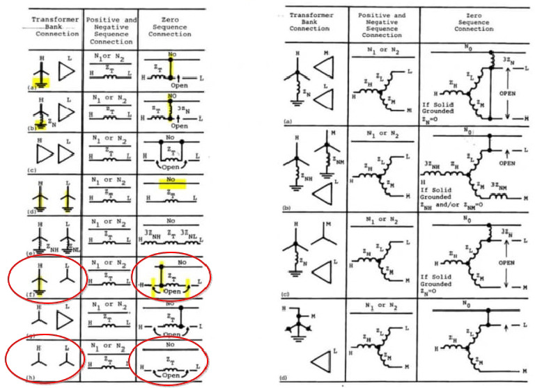 Wye-Wye Transformer Zero Sequence Network Highlighted | PDF