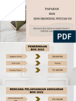 Paparan SDN Srondol Wetan 03 Jan-April 2022