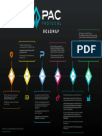 pacprotocol-roadmap