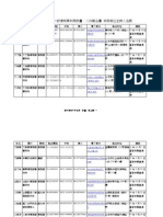 文化資產歷史建築及聚落類 修復或再利用計畫、工作報告書勞務委任主持人名冊 詹翔霖教授