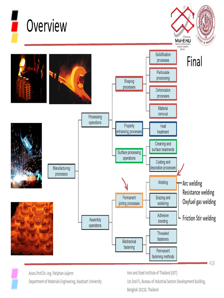 Welding and Surface Process | PDF | Construction | Welding