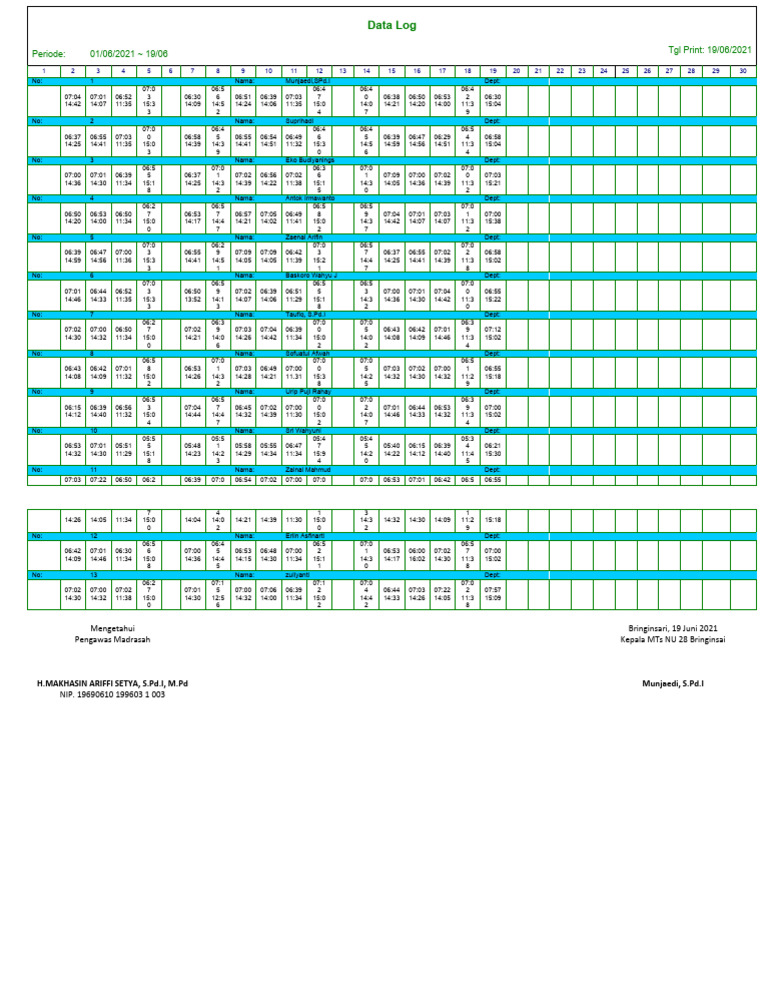 Data Log Pinjer 2021 Juni | PDF