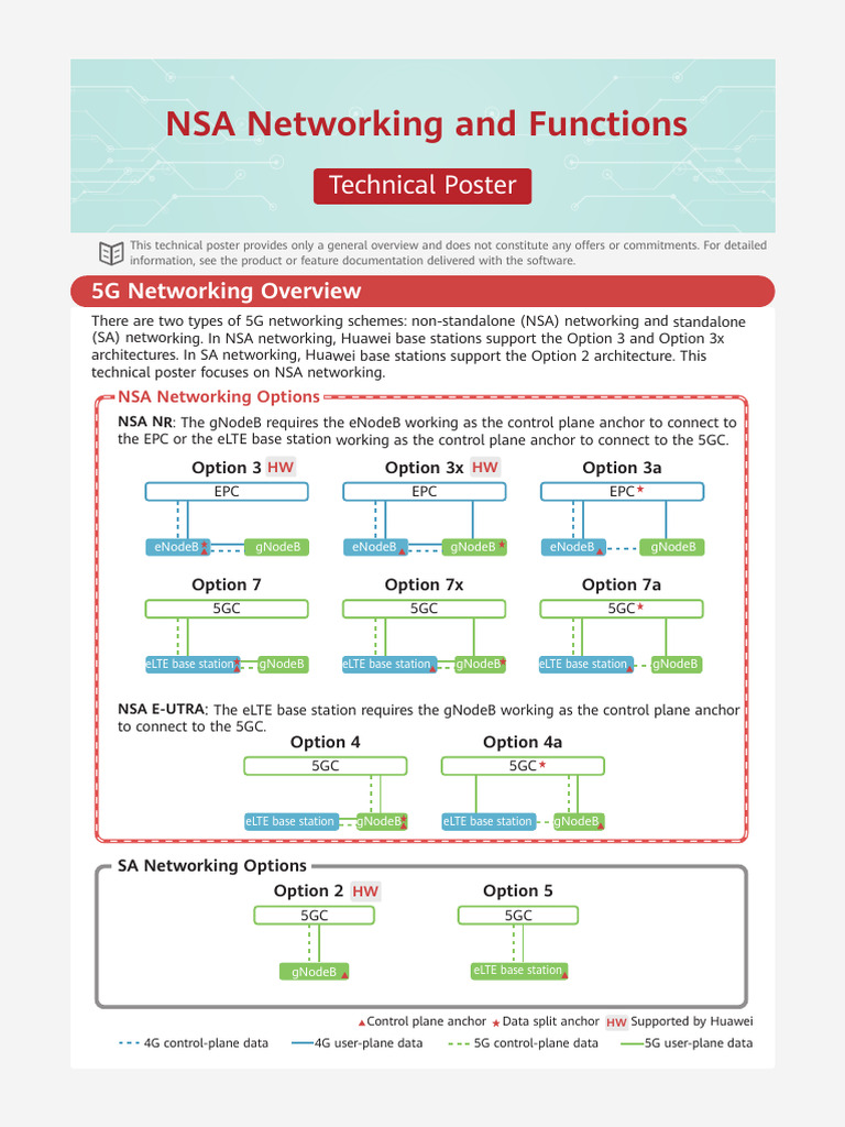 Wireless in Diagrams_NSA Networking and Functions Technical Poster ...