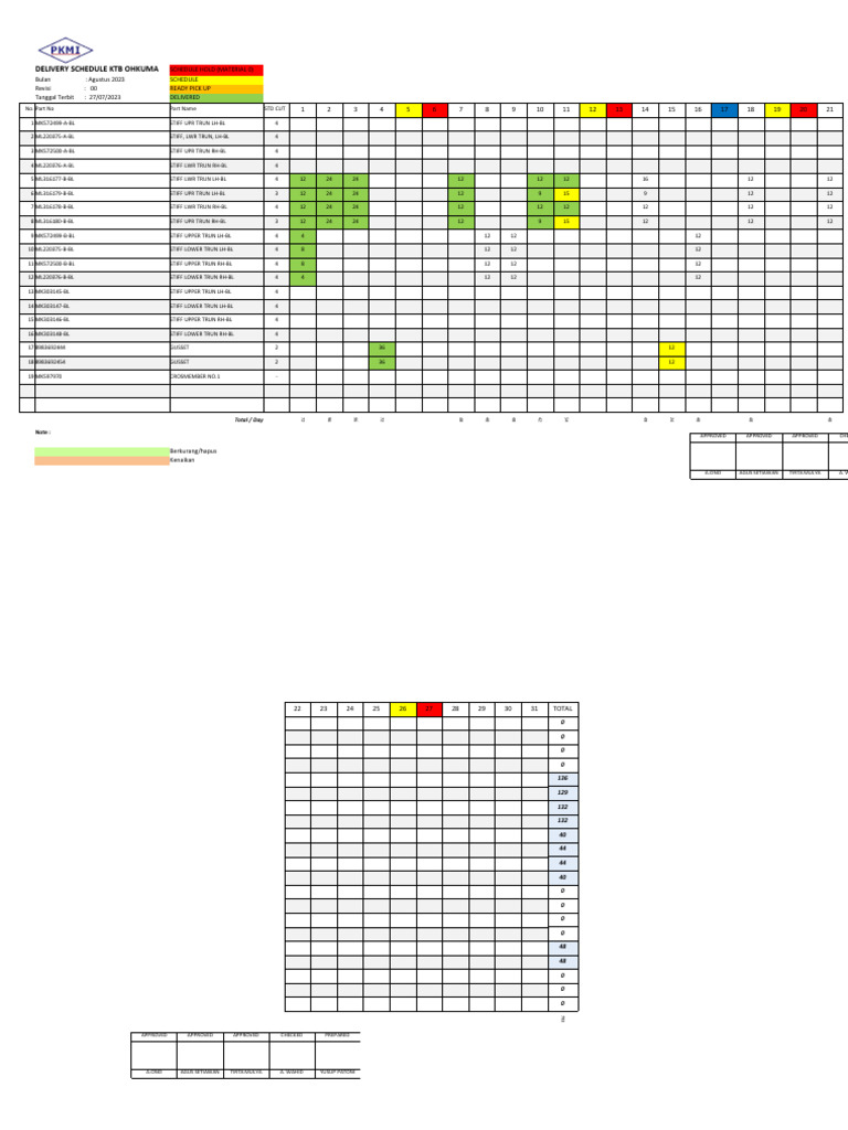 delivery-schedule-ohkuma-agustus-2023-pdf-mechanical-engineering