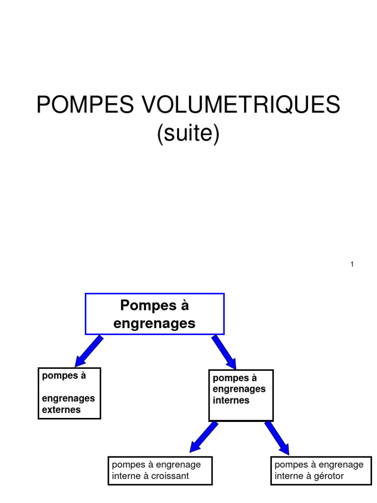 S61 Machine Auxiliaires | PDF | Pompe | Engrenage