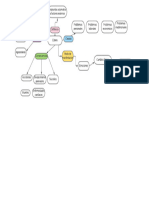 Mapa Mental Estres