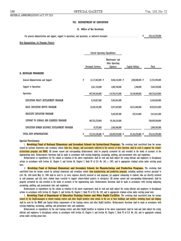 Gaa Fy 2023