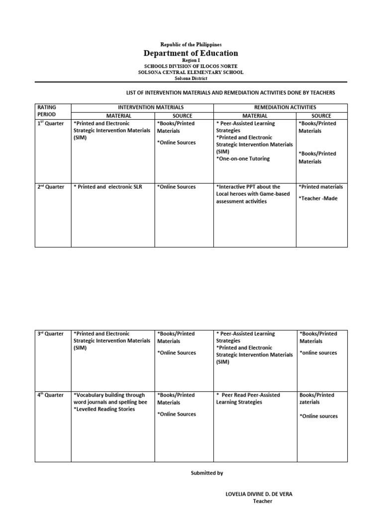 list-of-intervention-materials-and-remediation-activities-lddevera-pdf