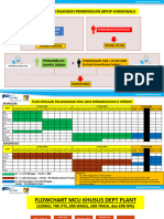 Petunjuk Persiapan & Pelaksanaan Mcu Bagi Karyawan (Erka)