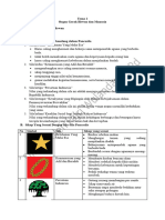 Rangkuman Tema 1 Subtema 1 Pembelajaran 3