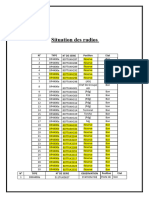 Situation Radios en Service