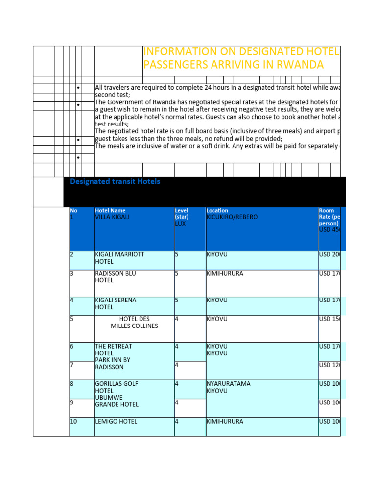 Hotels in Rwanda 1 | PDF