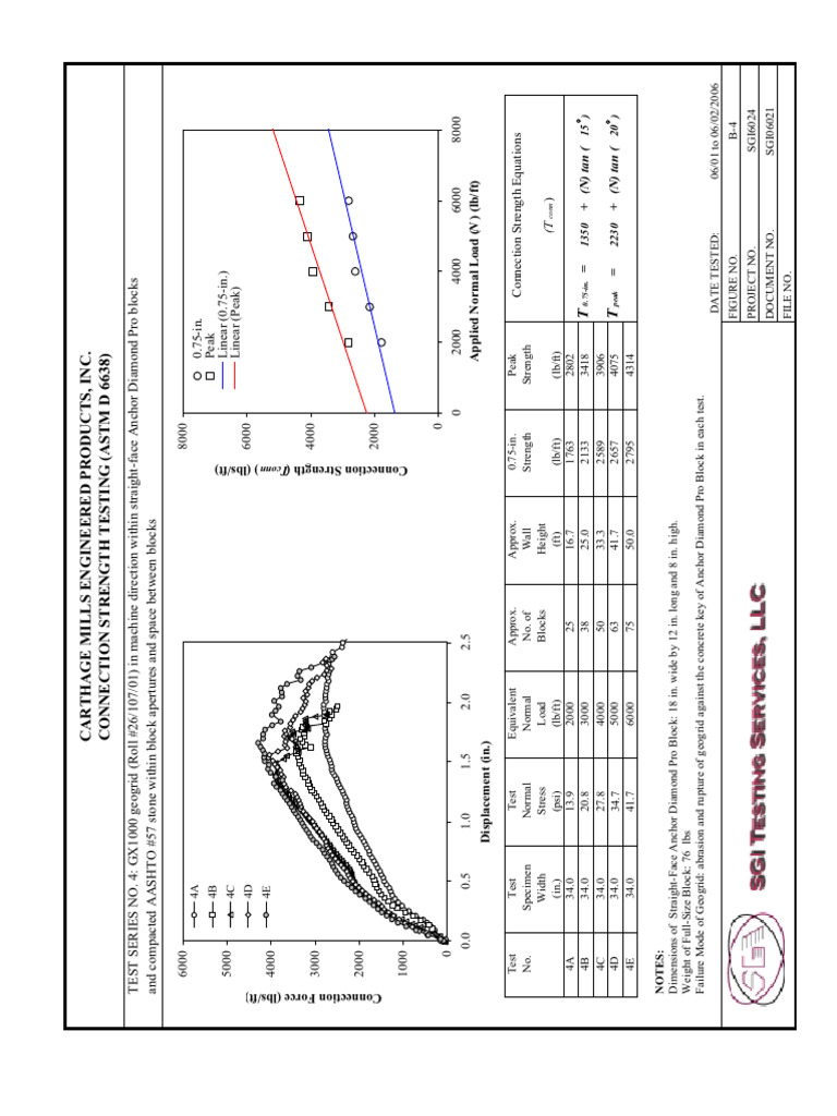 GX1000 Geogrid Connection Strength Test | PDF