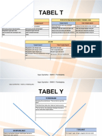 TABEL T Dan Y - Keyakinan Kelas - Agus Supriatna