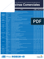 Ubicacion y Horarios de Oficinas Comerciales 2022 0