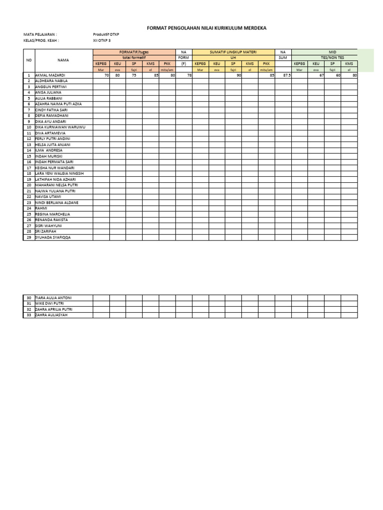 Format Rapor Pts Produktif Otkp Kls Xii | PDF