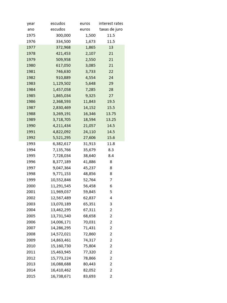 Interest Rates in Portugal PDF
