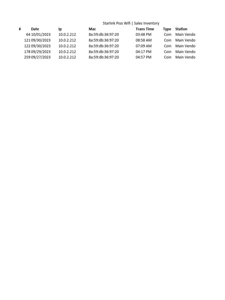 Printable Sales Inventory List