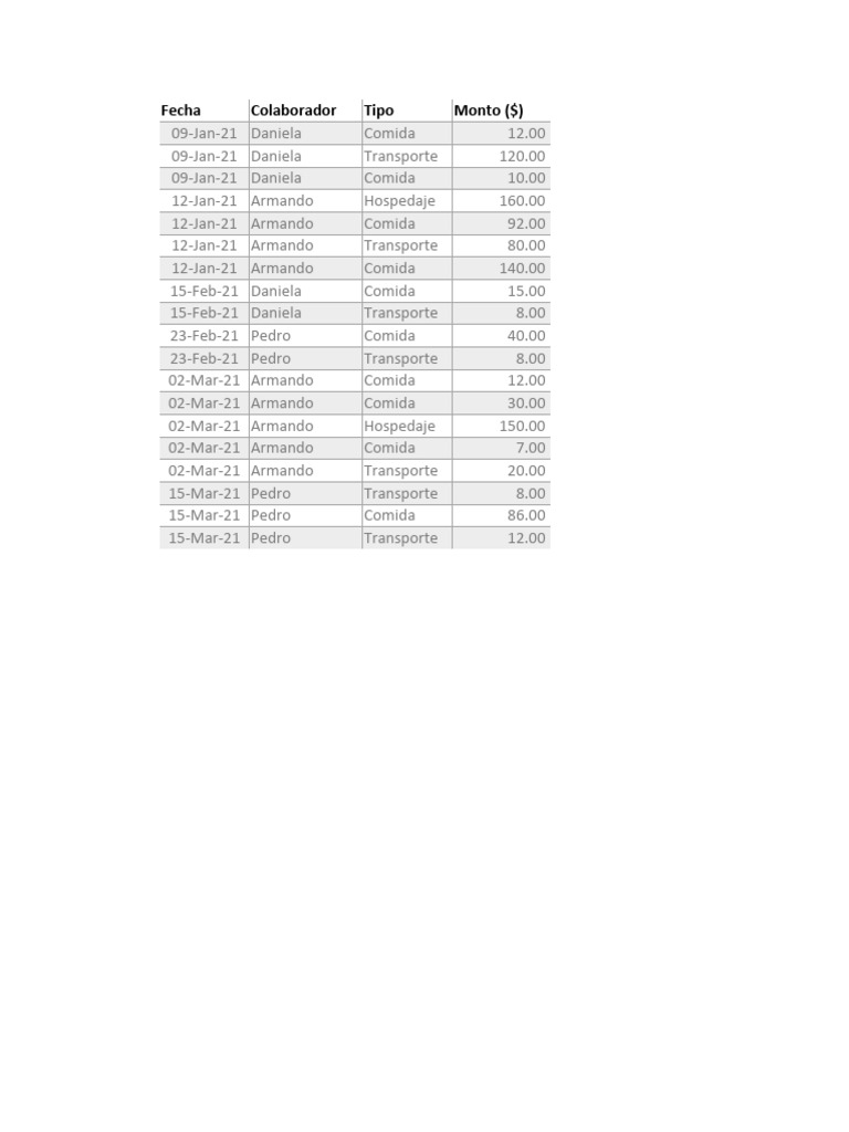 Semana 7 25 09 tablas dinamicas excel pdf