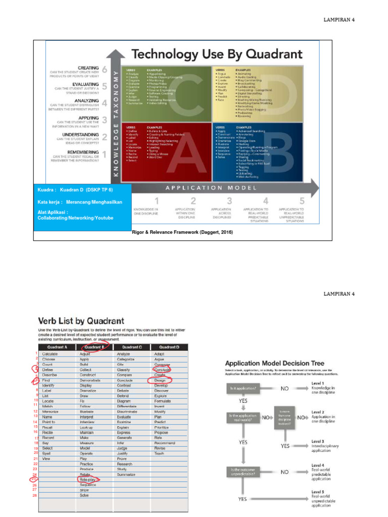 Rigor and Relevance Framework-LAMPIRAN 4 | PDF