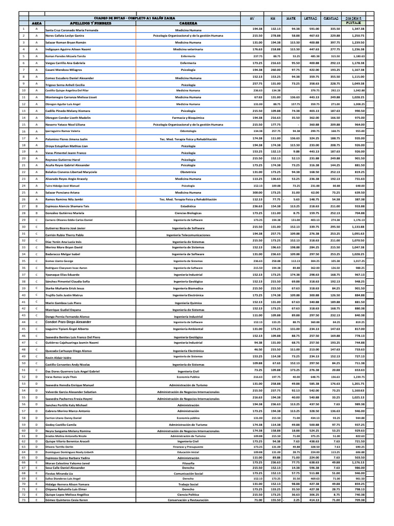 Formato de Notas - Sim Sem 2 | PDF | Ingeniería | Ciencias fisicas