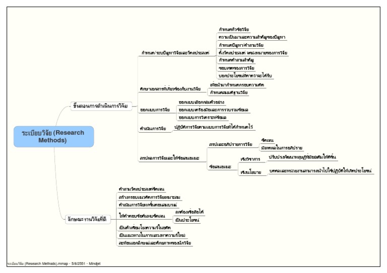 Research Methods Overview Guide | PDF