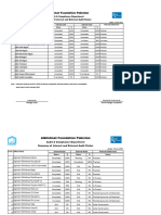 Internal External Audit Status