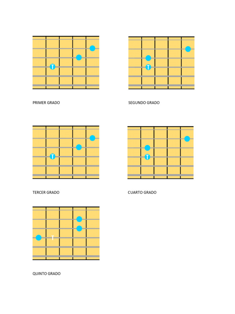 Box Chords | PDF