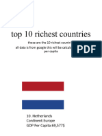 top 10 richest countries in the world (2023 GDP PER CAPITA)