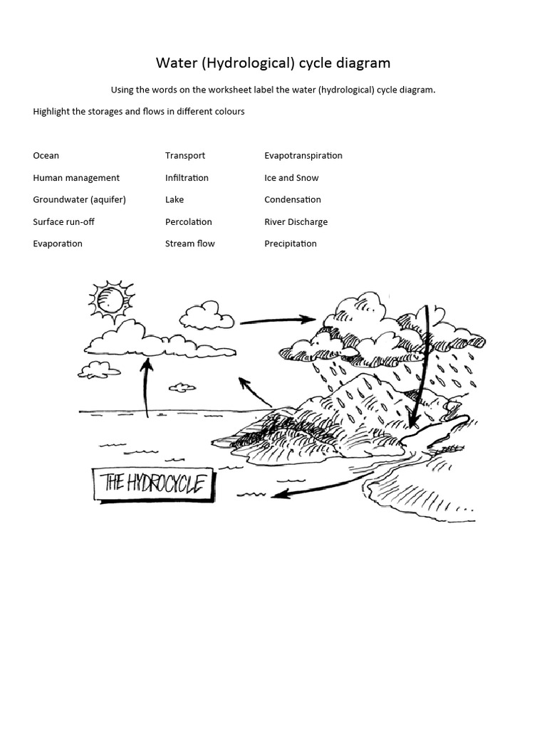 water_cycle_diagram_worksheet PDF