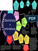 Contrato Electronico e Informático