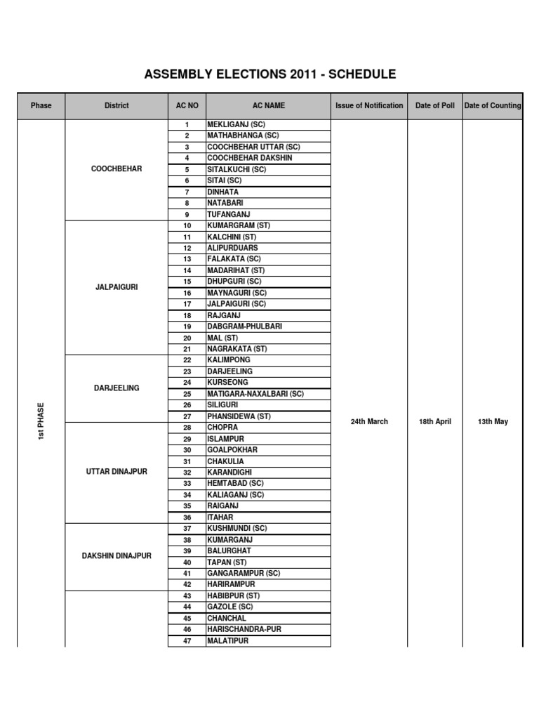 West Bengal Assembly Election Schedule | PDF
