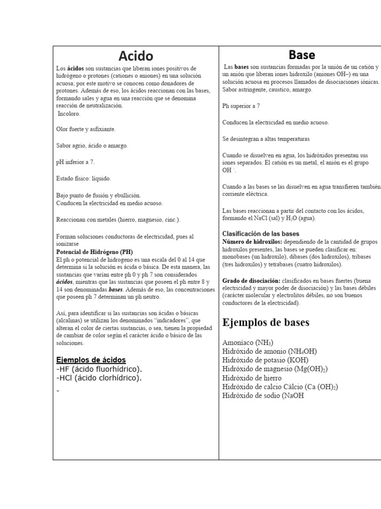 Acido pdf