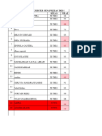 Daftar Nilai Pas Genap Kelas 11