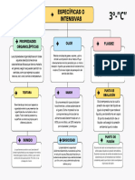 Mapa Conceptual Proyecto Limpio Colores Pastel