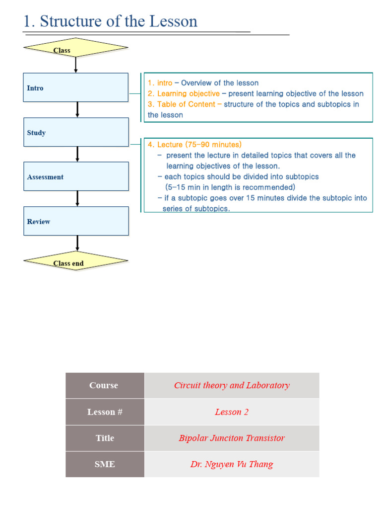Bipolar Junction Transistor Lesson Plan | PDF | Technology & Engineering