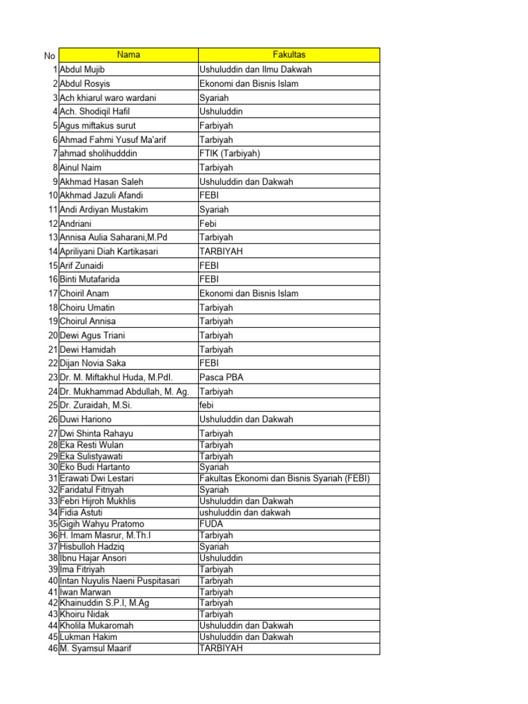 Formulir E-Learning Revisi | PDF