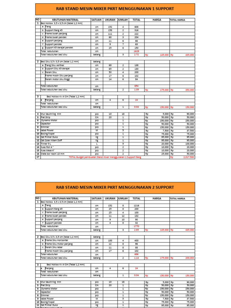RAB Stand Mesin Mixer PKRT 1 & 2 Support | PDF