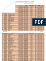 Jadwal Test Pre MCU - Sabtu 12 Agustus 2023