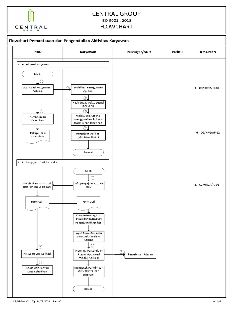 Flowchart Rekrutmen Karyawan | PDF