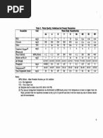 Philippine Water Body Classification Guide | PDF